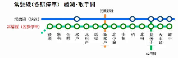 2021年より開始されたJR常磐線（各駅停車）のATO区間