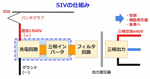 SIVの仕組み（簡略版）